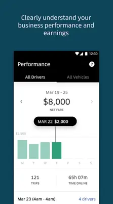 Uber Fleet android App screenshot 2